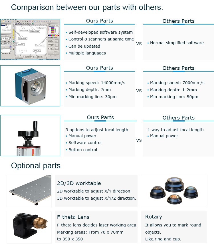 Flying CO2 laser marking machineMRJ-CO2-FM3005
